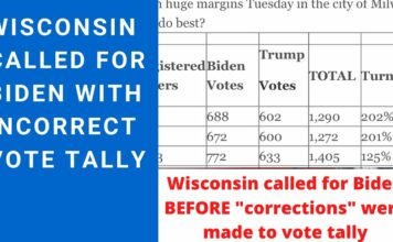 Green Bay Residents File Complaint, Saying City Allowed ‘Activist Groups to Control’ 2020 Election