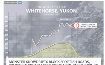MONSTER SNOWDRIFTS BLOCK SCOTTISH ROADS, SOUTHERN CROATIA SEES FIRST APRIL SNOW EVER, AS WHITEHORSE SNOWPACK REACHES 300% OF NORMAL